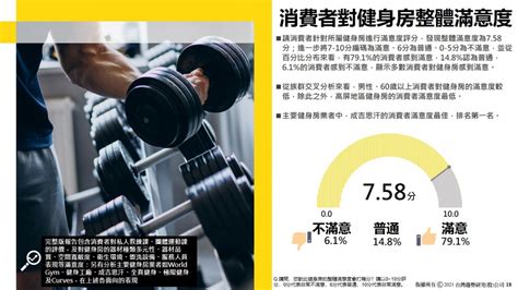 健身行業|2021年健身房產業調查報告(上)